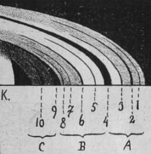 Saturn_nomenklatura_prstenova