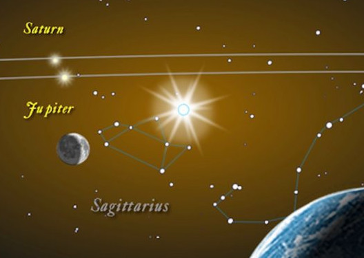 Ne propustite veliki zagrljaj Jupitera i Saturna 21. prosinca